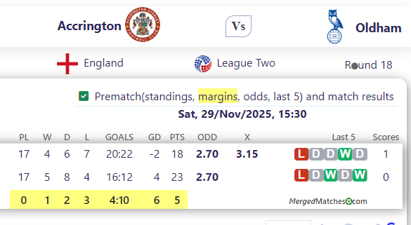 Accrington Vs Oldham screenshot