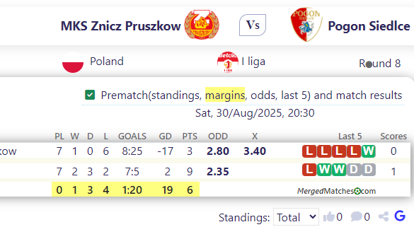 MKS Znicz Pruszkow Vs Pogon Siedlce screenshot