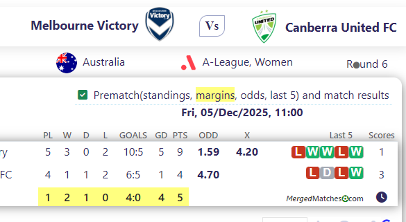Melbourne Victory Vs Canberra United FC screenshot