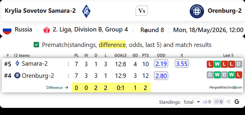Krylia Sovetov Samara-2 Vs Orenburg-2 screenshot