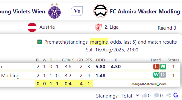 Young Violets Wien Vs FC Admira Wacker Modling screenshot