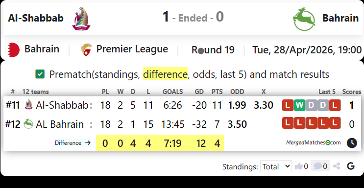 Al-Shabbab Vs Bahrain screenshot