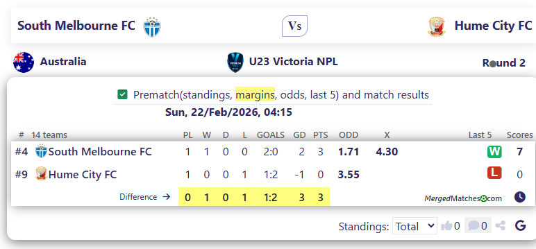South Melbourne FC Vs Hume City FC screenshot