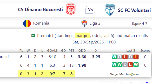 CS Dinamo Bucuresti Vs SC FC Voluntari screenshot