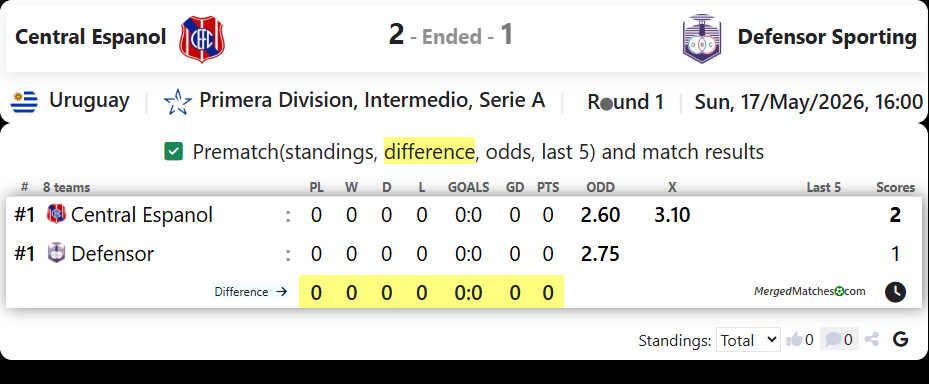 Central Espanol Vs Defensor Sporting screenshot
