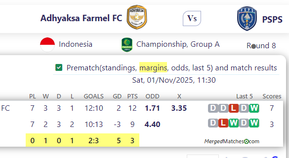 Adhyaksa Farmel FC Vs PSPS screenshot