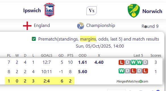 Ipswich Vs Norwich screenshot