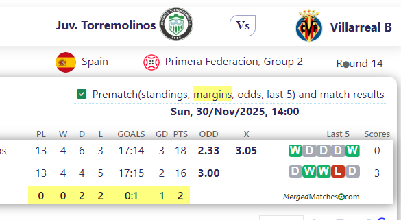Juv. Torremolinos Vs Villarreal B screenshot