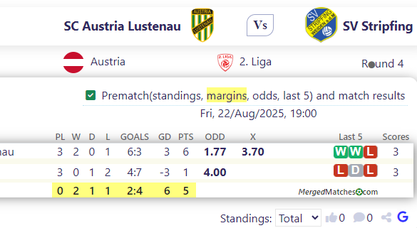 SC Austria Lustenau Vs SV Stripfing screenshot