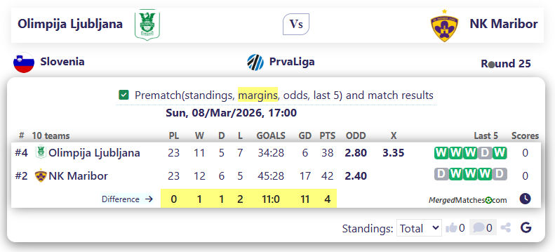Olimpija Ljubljana Vs NK Maribor screenshot