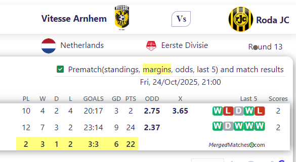 Vitesse Arnhem Vs Roda JC screenshot