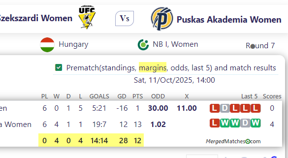 Szekszardi Women Vs Puskas Akademia Women screenshot