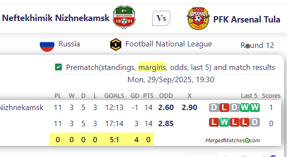 FC Neftekhimik Nizhnekamsk Vs PFK Arsenal Tula screenshot