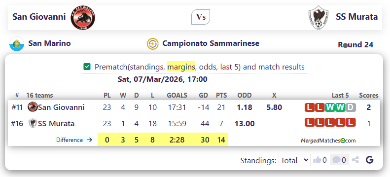 San Giovanni Vs SS Murata screenshot