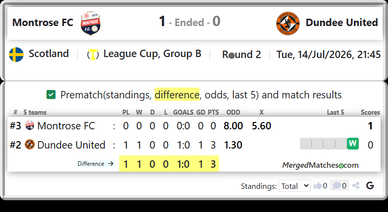 Montrose FC Vs Dundee United screenshot