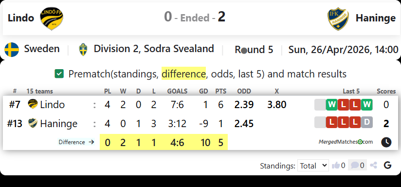 Lindo FF Vs IFK Haninge screenshot