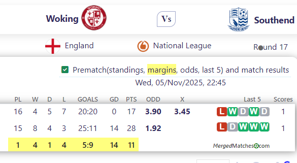 Woking FC Vs Southend United screenshot