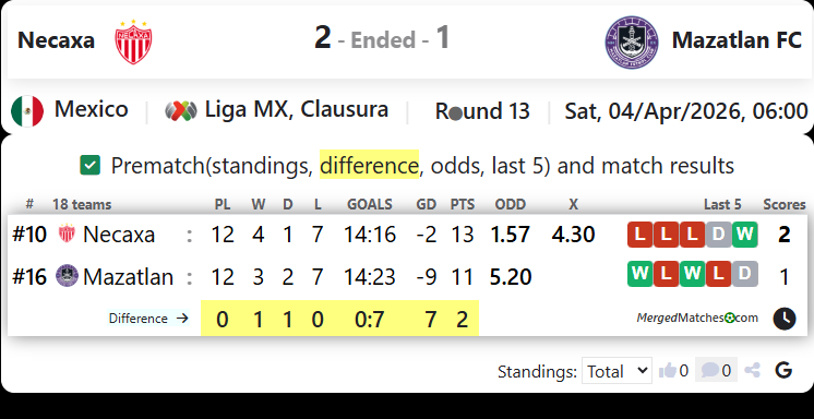 Necaxa Vs Mazatlan FC screenshot