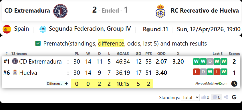 CD Extremadura Vs RC Recreativo de Huelva screenshot