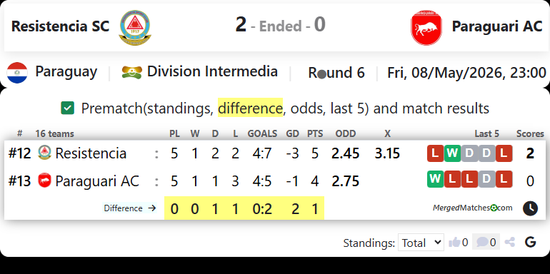 Resistencia SC Vs Paraguari AC screenshot
