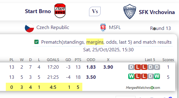 Start Brno Vs SFK Vrchovina screenshot