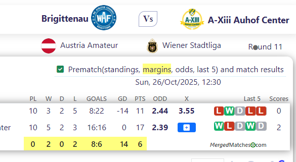 Brigittenau Vs A-Xiii Auhof Center screenshot