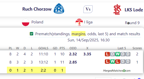 Ruch Chorzow Vs LKS Lodz screenshot