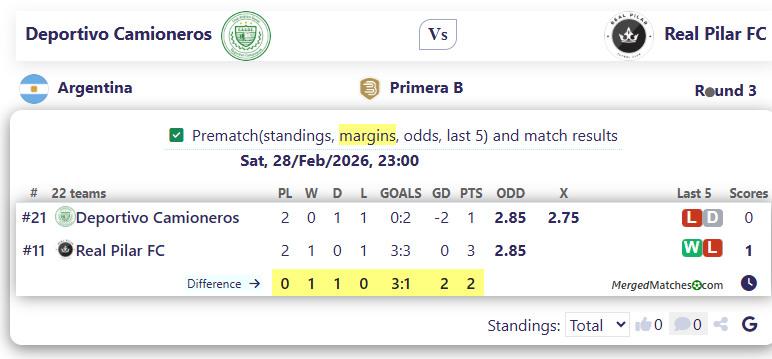 Deportivo Camioneros Vs Real Pilar FC screenshot