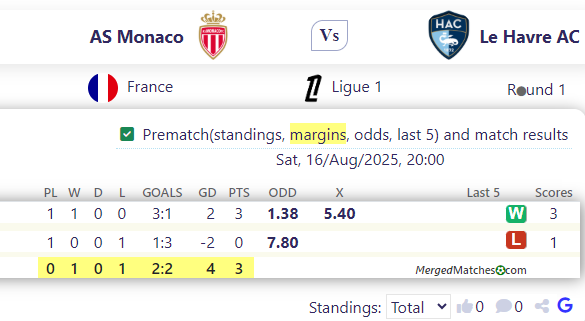 AS Monaco Vs Le Havre AC screenshot