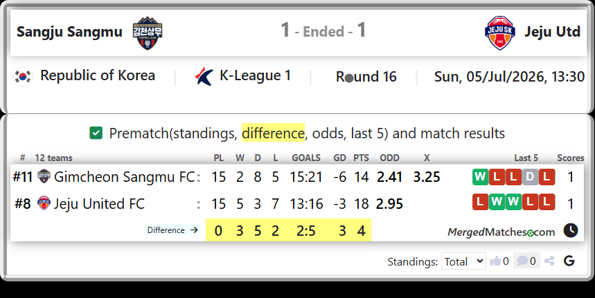 Gimcheon Sangmu FC Vs Jeju United FC screenshot
