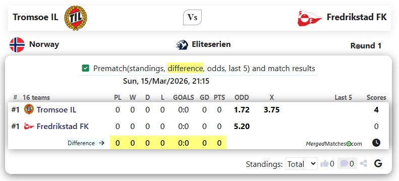 Tromsoe IL Vs Fredrikstad FK screenshot