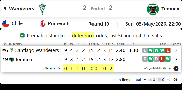 S. Wanderers Vs Temuco screenshot