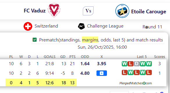 FC Vaduz Vs Etoile Carouge screenshot