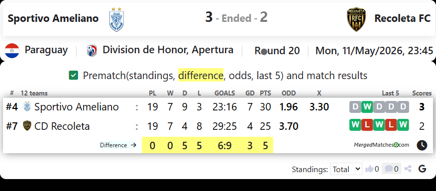 Sportivo Ameliano Vs Recoleta FC screenshot