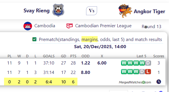 Svay Rieng Vs Angkor Tiger screenshot