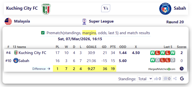 Kuching City FC Vs Sabah screenshot