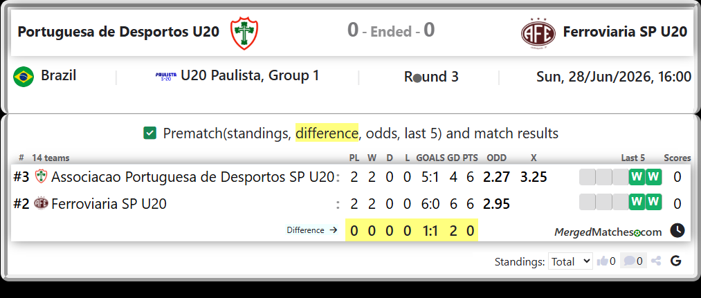 Associacao Portuguesa de Desportos SP U20 Vs Ferroviaria SP U20 screenshot