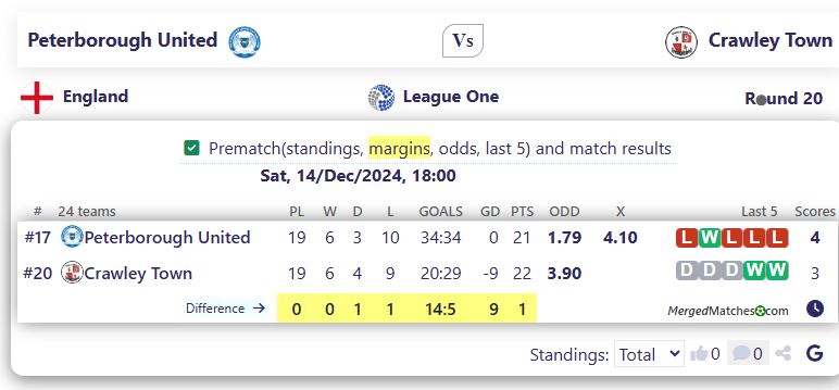 Peterborough United Vs Crawley Town screenshot