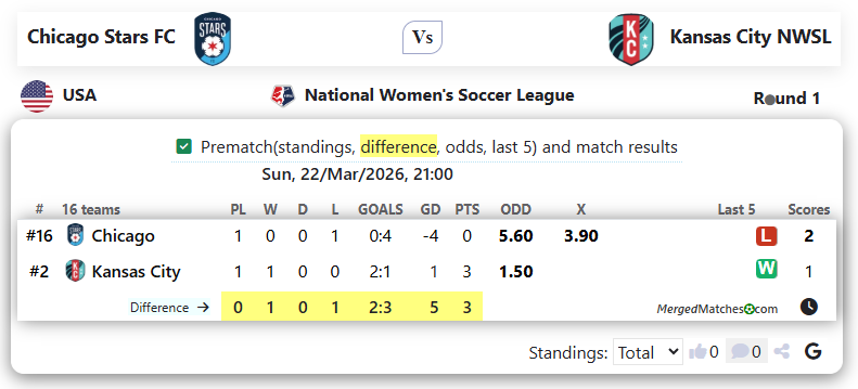 Chicago Stars FC Vs Kansas City NWSL screenshot