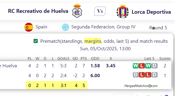 RC Recreativo de Huelva Vs Lorca Deportiva screenshot