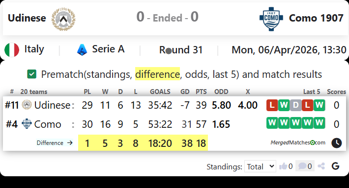 Udinese Vs Como 1907 screenshot