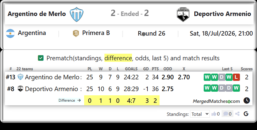 Argentino de Merlo Vs Deportivo Armenio screenshot