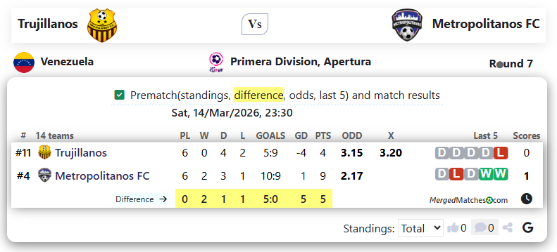 Trujillanos Vs Metropolitanos FC screenshot
