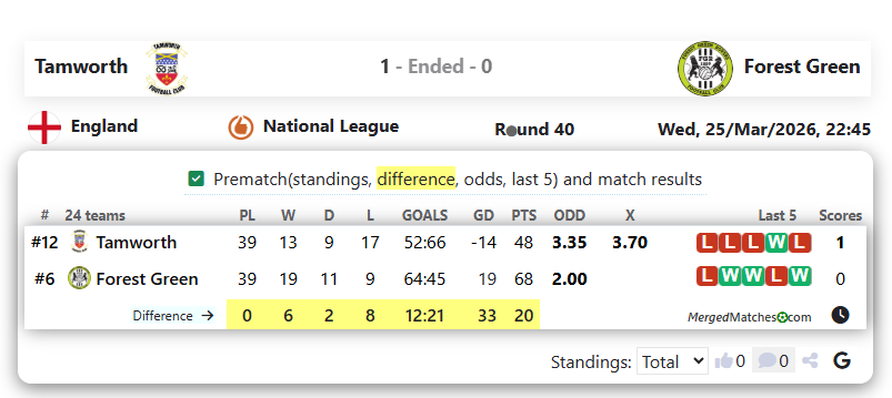Tamworth Vs Forest Green screenshot