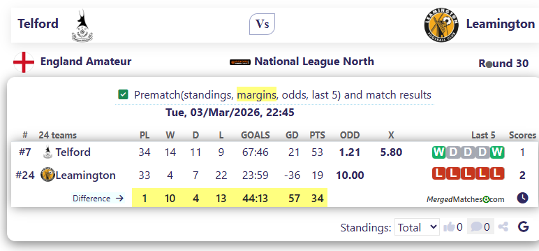 Telford Vs Leamington screenshot
