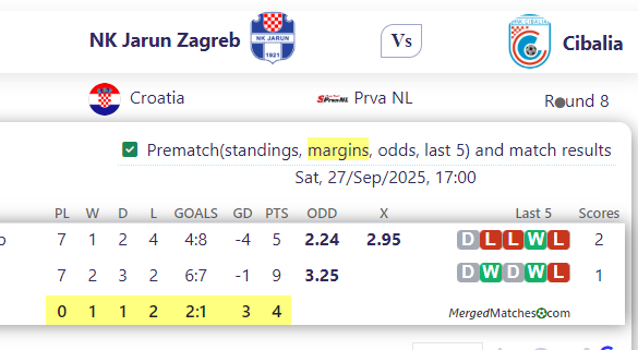 NK Jarun Zagreb Vs Cibalia screenshot