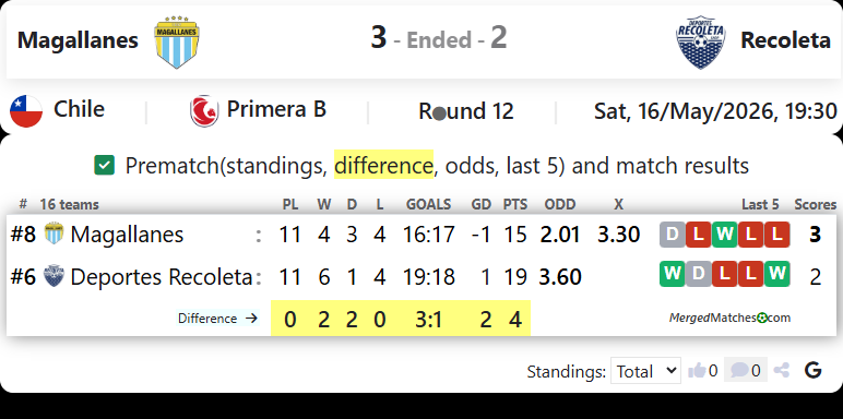 Magallanes Vs Recoleta screenshot