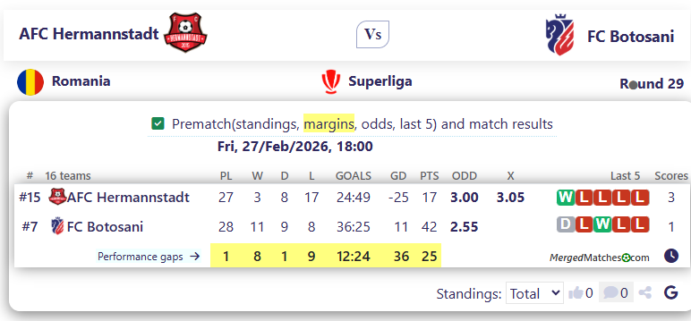 AFC Hermannstadt Vs FC Botosani screenshot