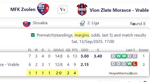 MFK Zvolen Vs Vion Zlate Moravce - Vrable screenshot