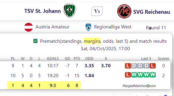 TSV St. Johann Vs SVG Reichenau screenshot
